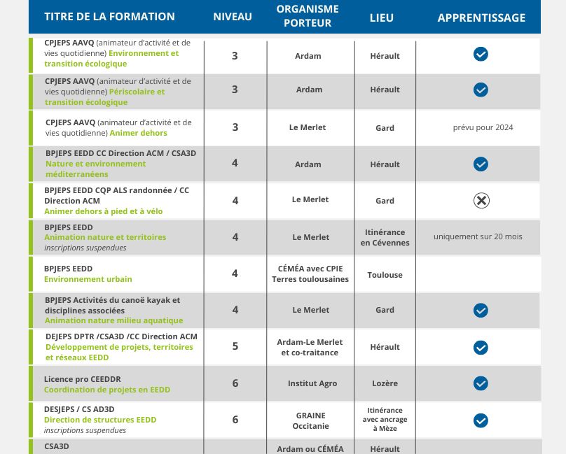 Tableau_filiere_EEDD_Occitanie