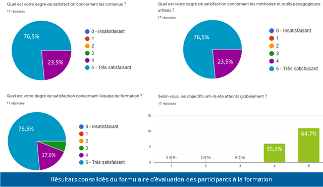 taux de satisfaction