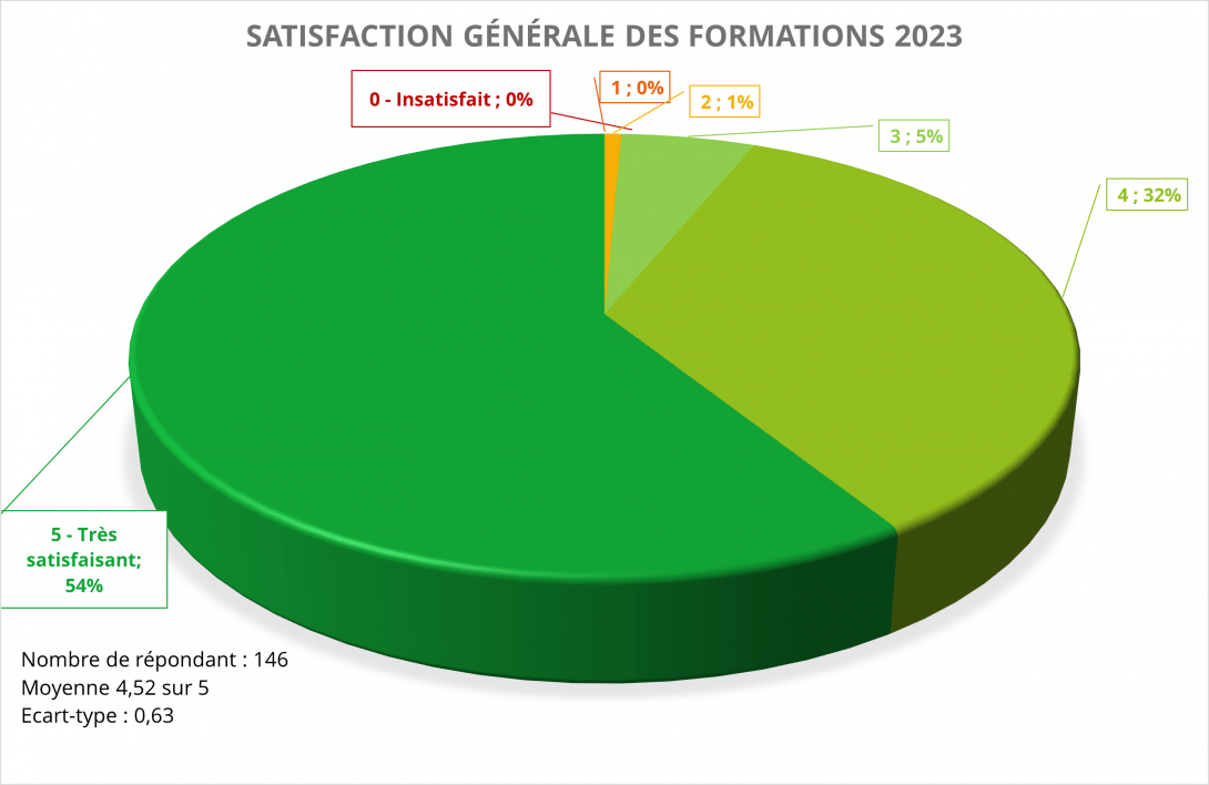 Satisfaction générale 2023